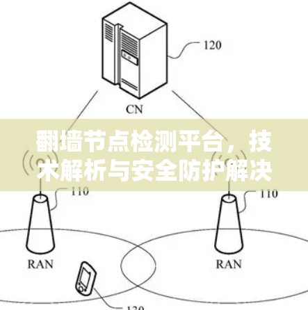 翻墙节点检测平台，技术解析与安全防护解决方案
